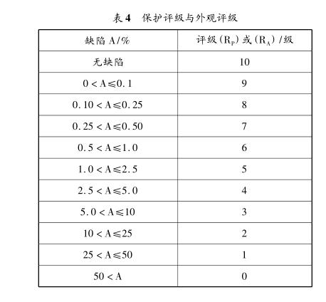 鹽霧試驗失效形式