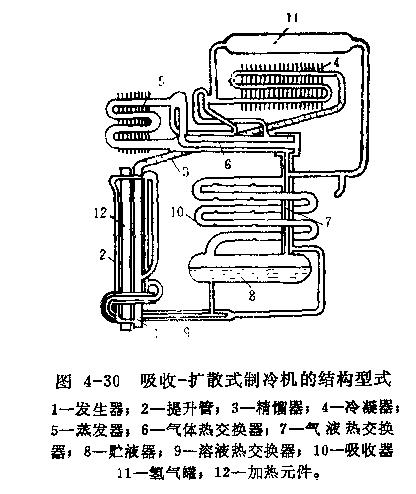 吸收—擴(kuò)散式制冷系統(tǒng)研究