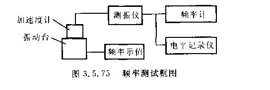 電動(dòng)振動(dòng)臺(tái)性能檢測(cè)