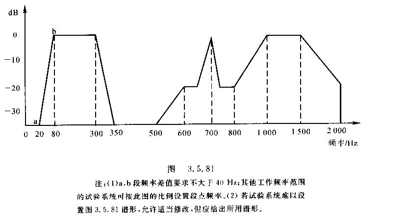 電動(dòng)振動(dòng)臺(tái)性能檢查