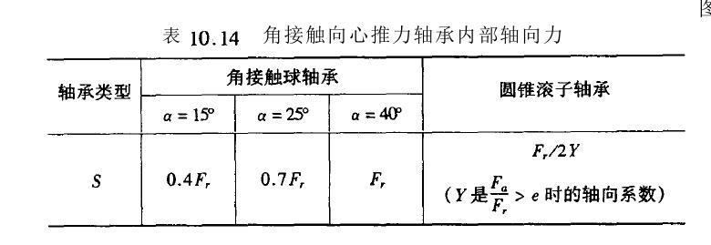 滾動軸承尺寸選擇計算