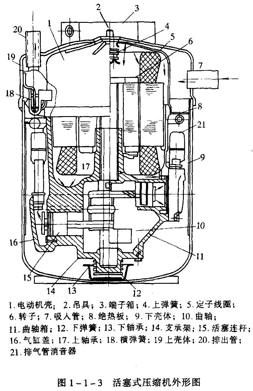 制冷壓縮機(jī)技術(shù)內(nèi)容