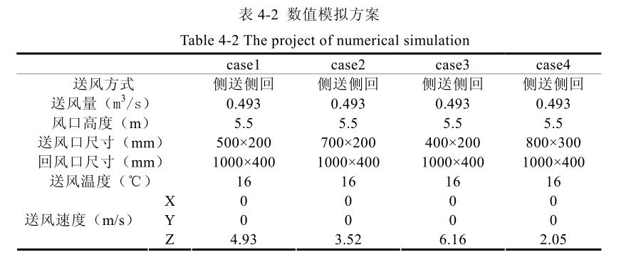 恒溫恒濕送風(fēng)速度對(duì)氣流影響