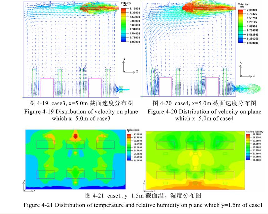 恒溫恒濕車間截面速度分布組圖