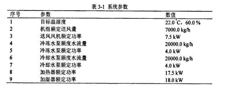 恒溫恒濕TRNSYS中空調(diào)系統(tǒng)參數(shù)