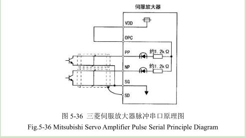 凹版印刷機干燥調(diào)試平臺搭建內(nèi)容