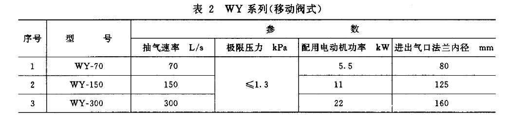 泵的基本參數(shù)應(yīng)符合表1 、表2 規(guī)定