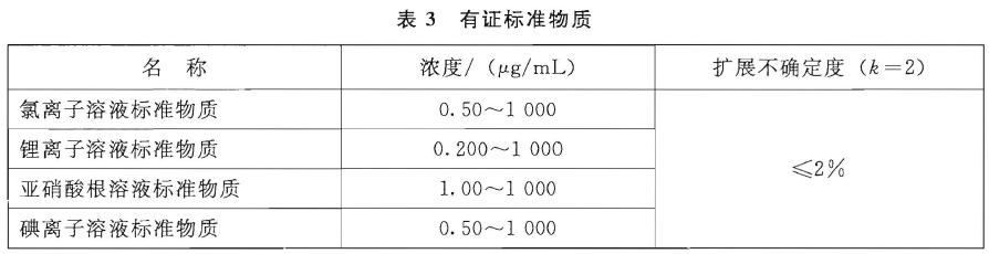 儀器電源線、信號線等插接緊密