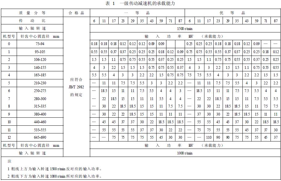 減速機承載能力的分等，按表1 的規(guī)定