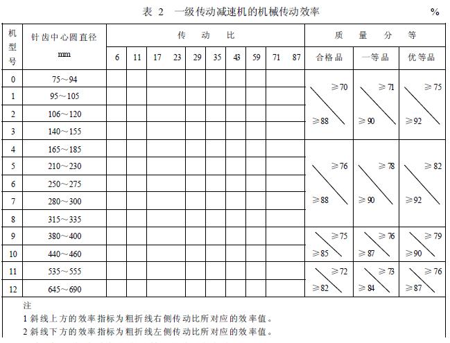 減速機機械傳動效率的分等，按表2 的規(guī)定