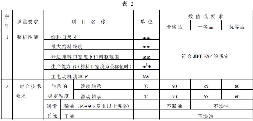 成品檢驗項目應(yīng)符合表2 的規(guī)定。