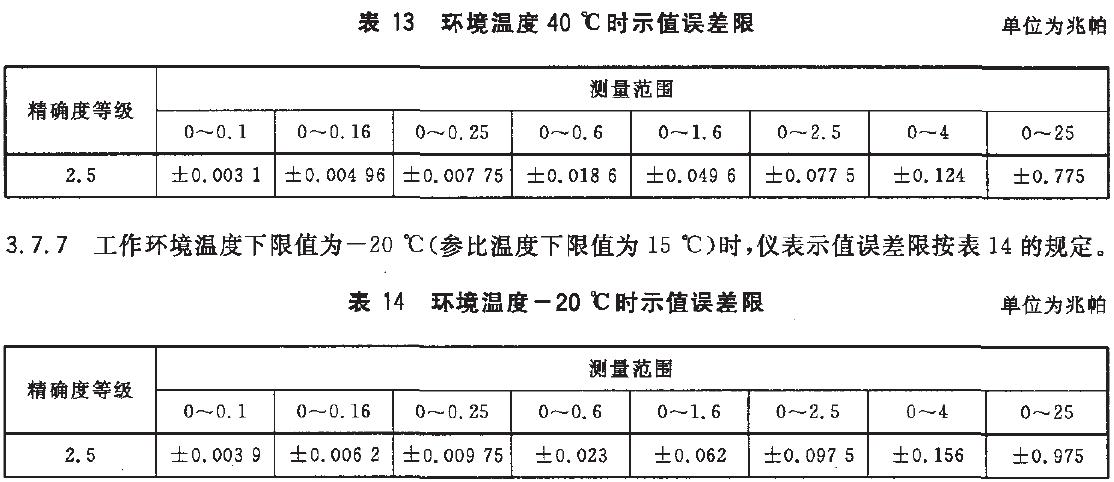 儀表示值誤差限按表13的規(guī)定。