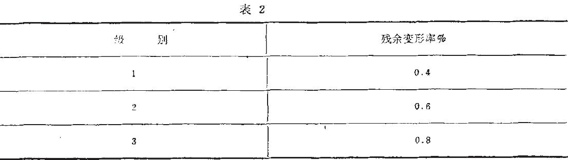 其殘余變形應(yīng)不大于表2的規(guī)定。