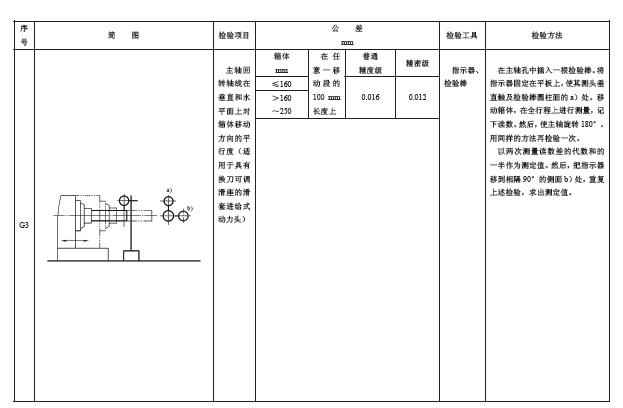 幾何精度檢驗(yàn)