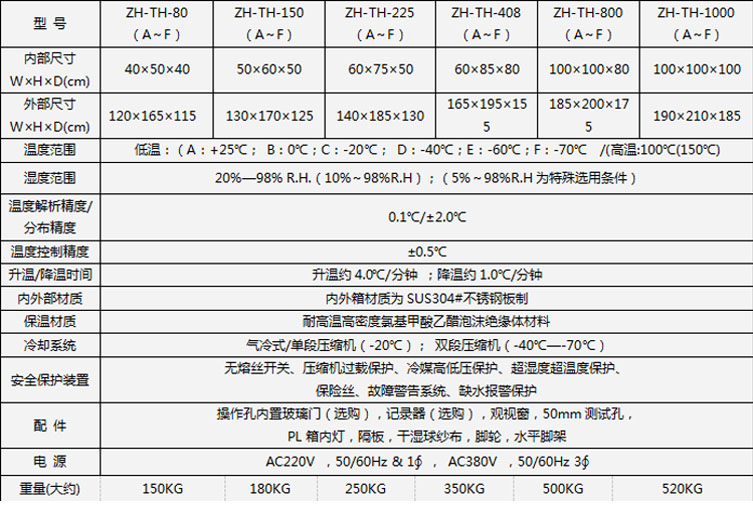 恒溫恒濕試驗箱選型表