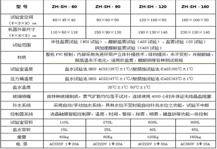 鹽霧試驗(yàn)機(jī)參數(shù)表介紹