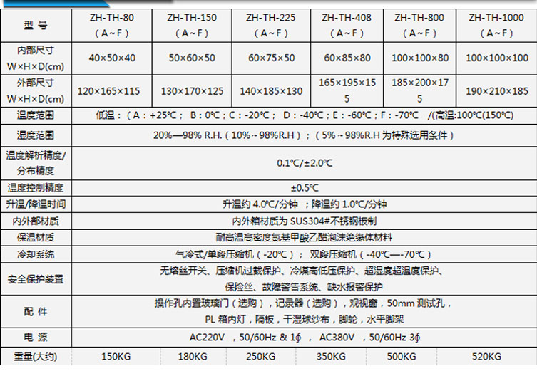 桌上型恒溫恒濕試驗箱參數(shù)表介紹