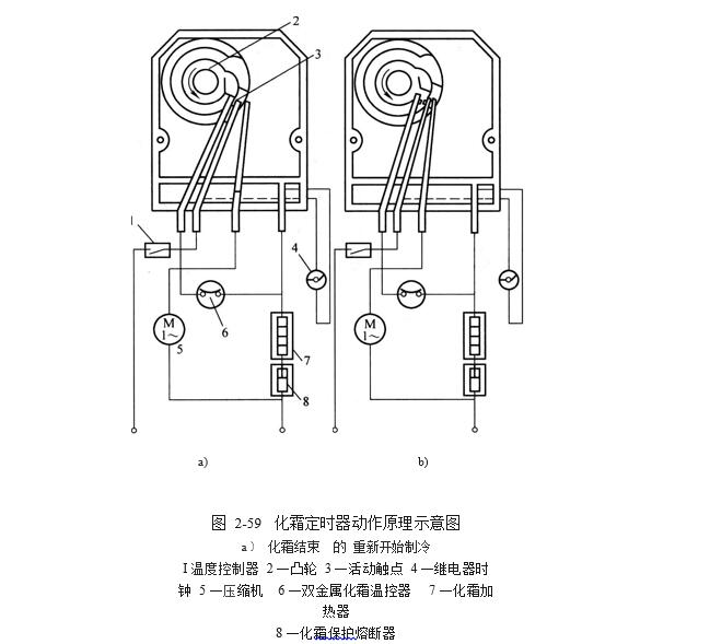 化霜定時(shí)器動(dòng)作原理示意圖