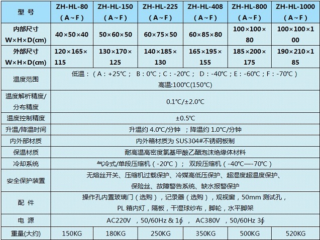 西南低溫試驗箱