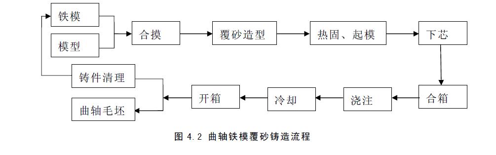 國(guó)內(nèi)曲軸工程設(shè)計(jì)理念