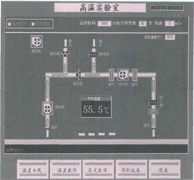 高低溫試驗箱工作原理